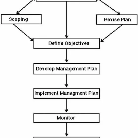 thumbnail for publication: A Scientific Framework for Managing Urban Natural Areas